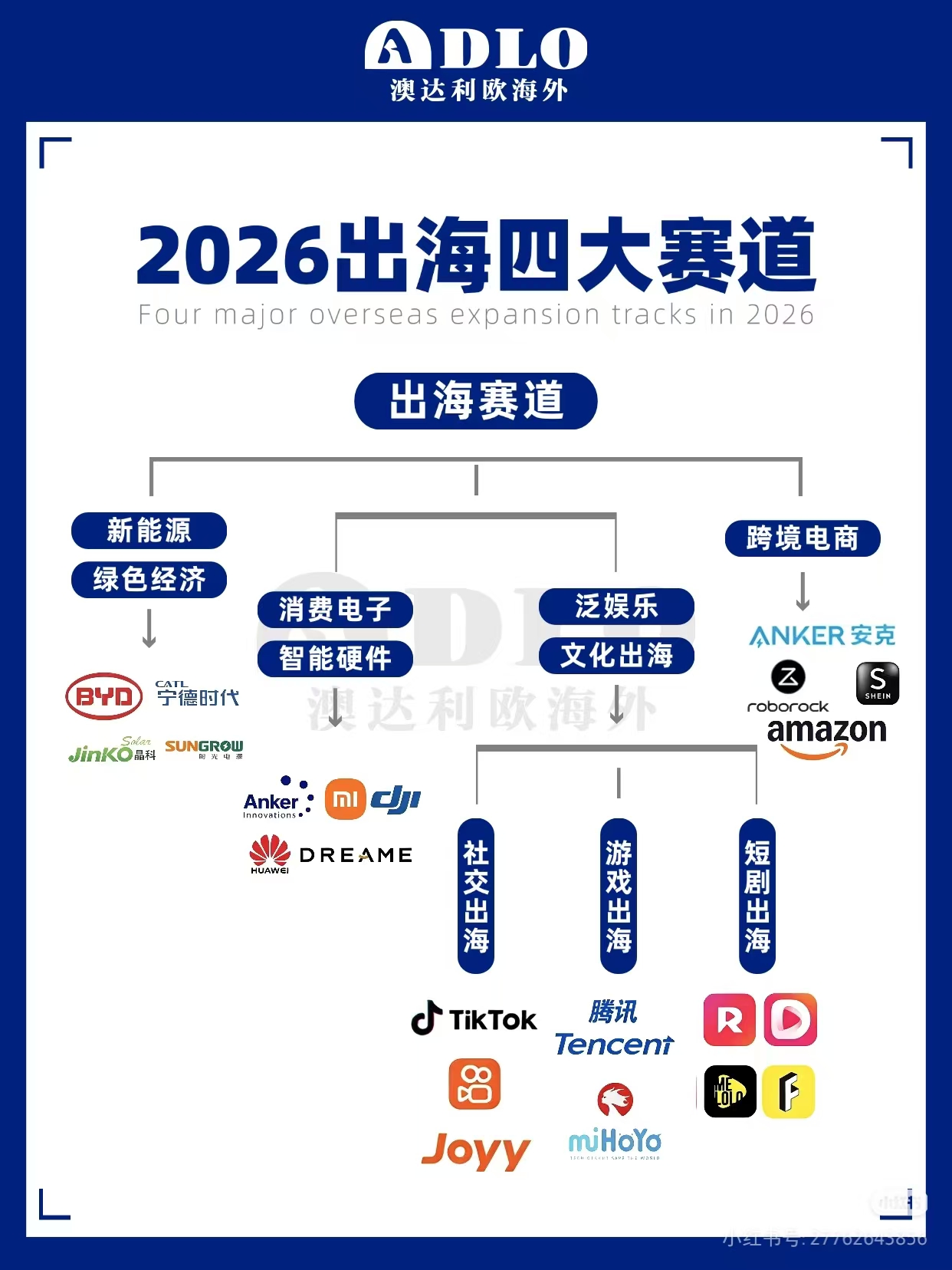 2026出海四大赛道